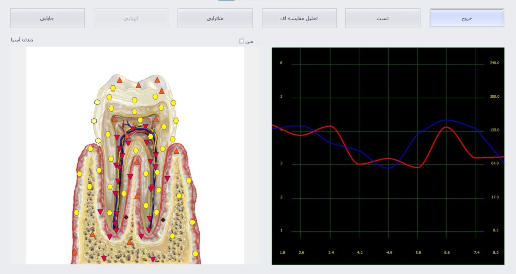 بیوفیلیا لوتوس NLS 40